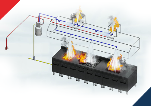 Defender - Sistemas de Supressão de Incêndio para Cozinha